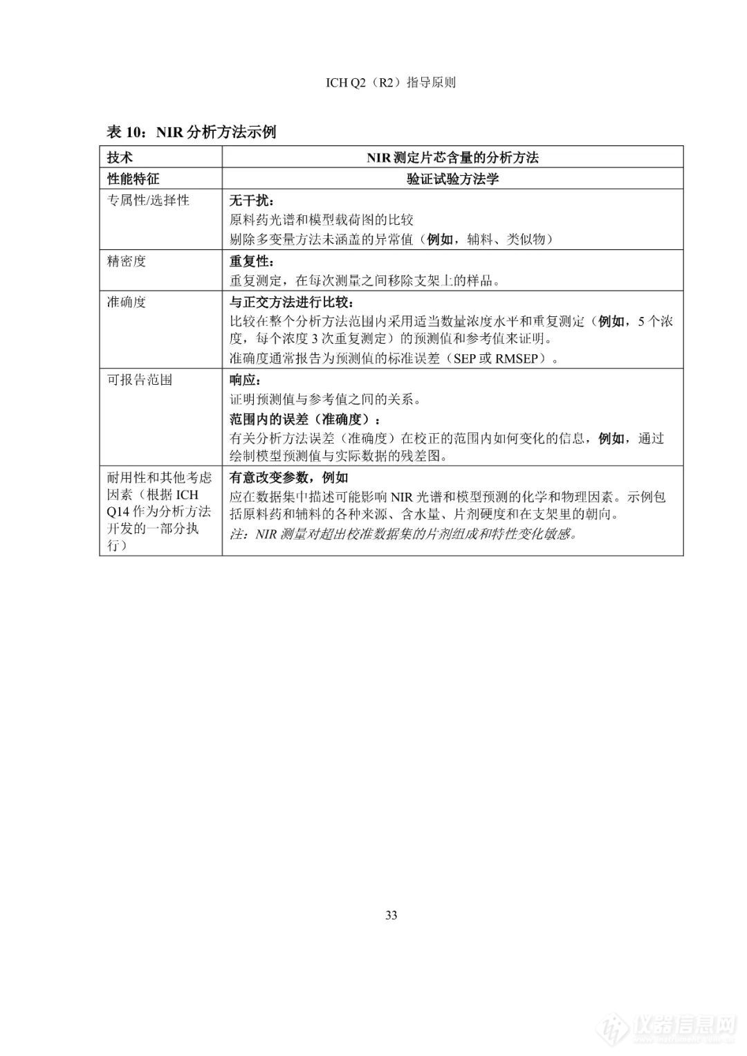  刚刚！CDE公开征求ICH《Q2（R2）/Q14:分析方法验证和分析方法开发》实施建议