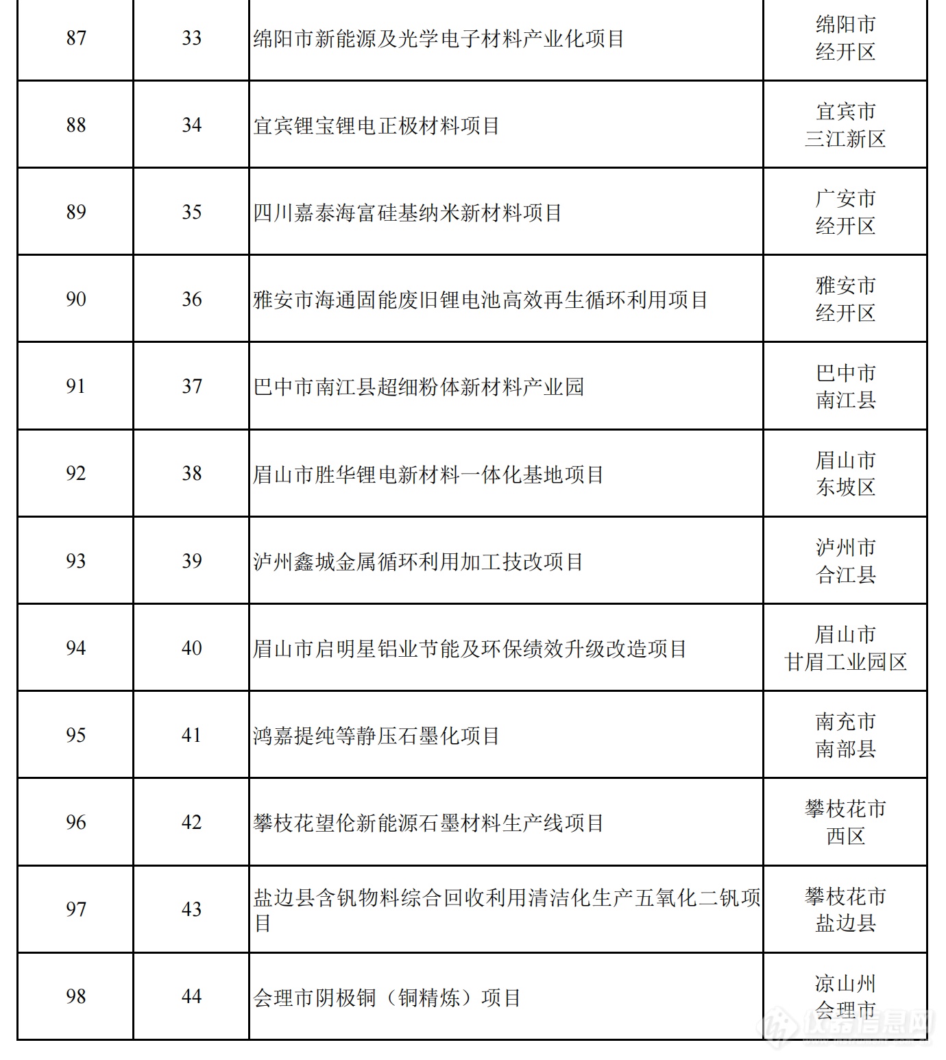 2024年四川省重点项目名单公布，一批重大科技基础设施在列