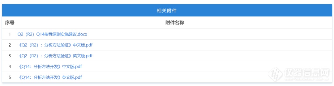  刚刚！CDE公开征求ICH《Q2（R2）/Q14:分析方法验证和分析方法开发》实施建议