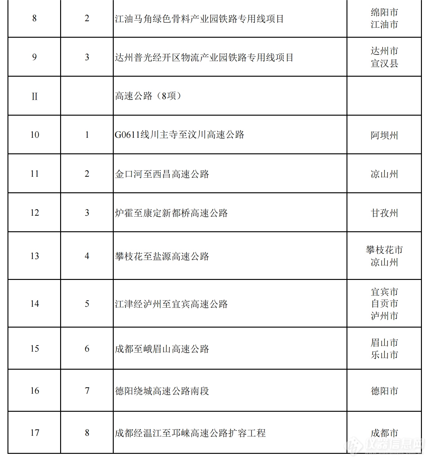 2024年四川省重点项目名单公布，一批重大科技基础设施在列