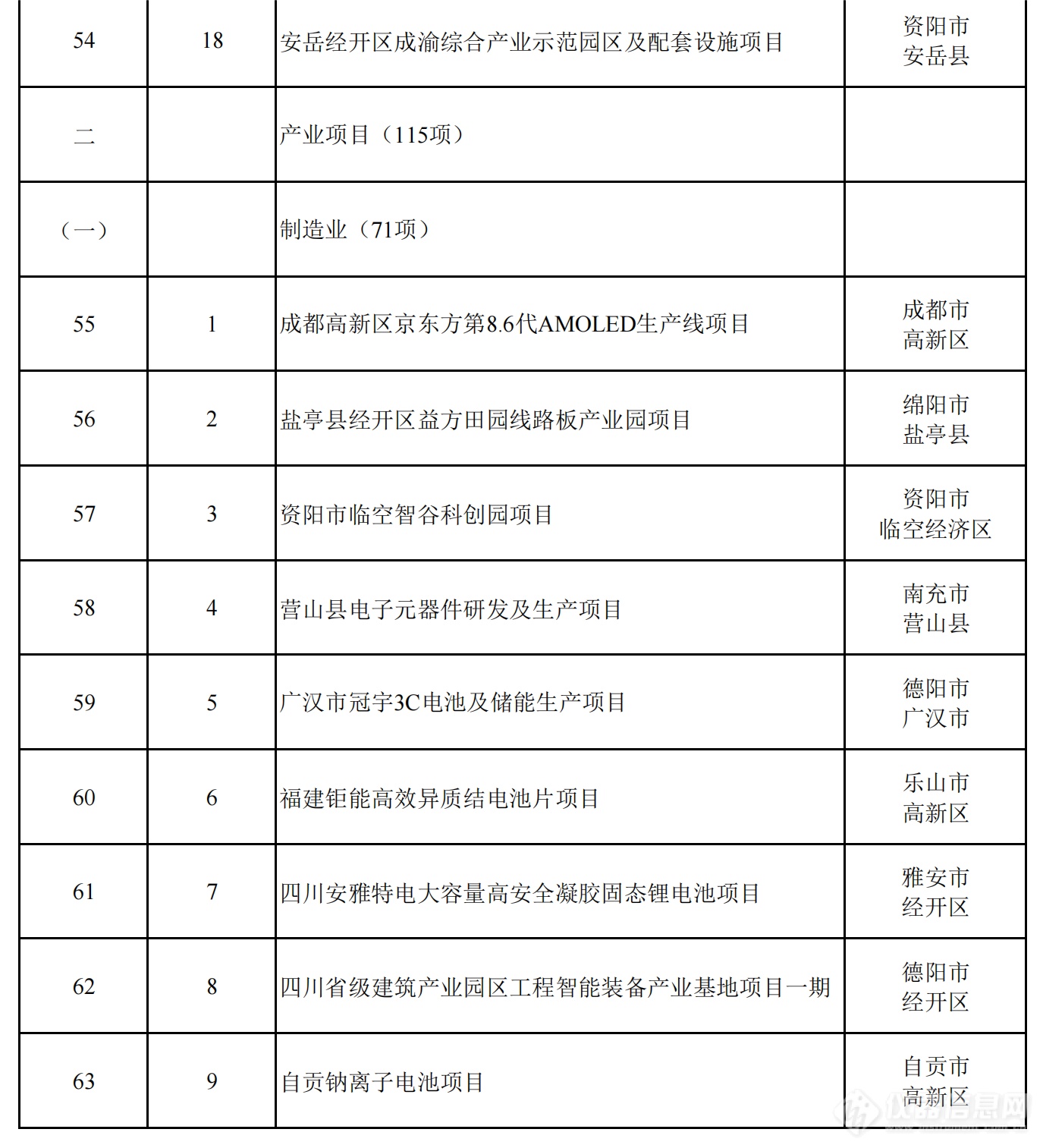 2024年四川省重点项目名单公布，一批重大科技基础设施在列