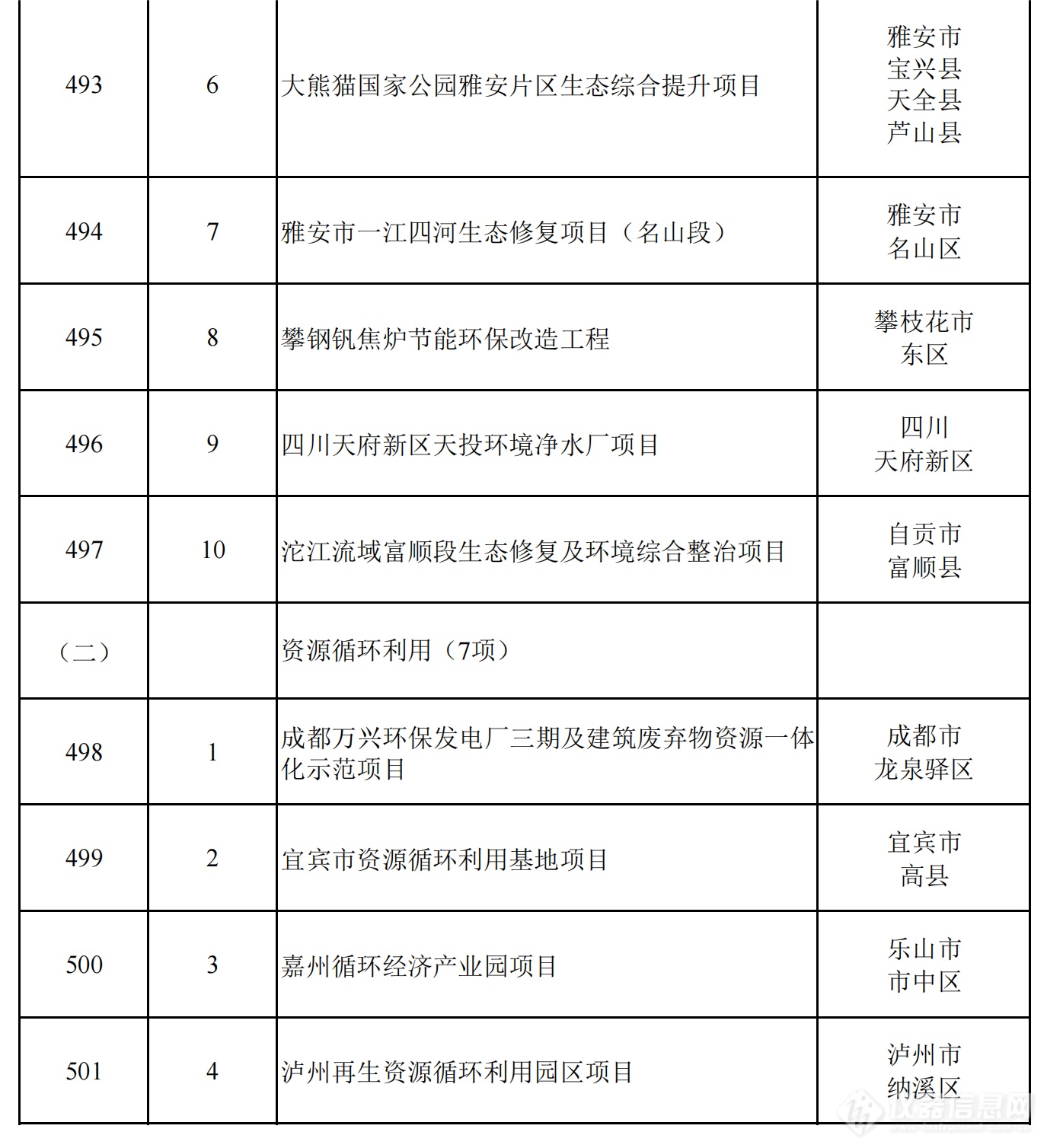 2024年四川省重点项目名单公布，一批重大科技基础设施在列