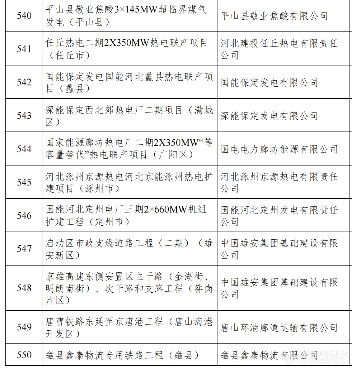 总投资1.38万亿！河北发布2024年省重点建设项目名单，仪器设备受关注