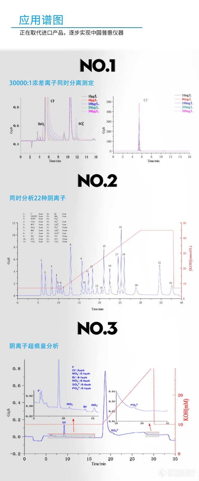 RPIC-2017-循环离子色谱仪-2_09.jpg