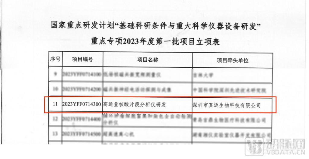 从测序仪产品阵列全覆盖到多组学仪器创新，真迈生物夯实生命科学领域的“新基建”