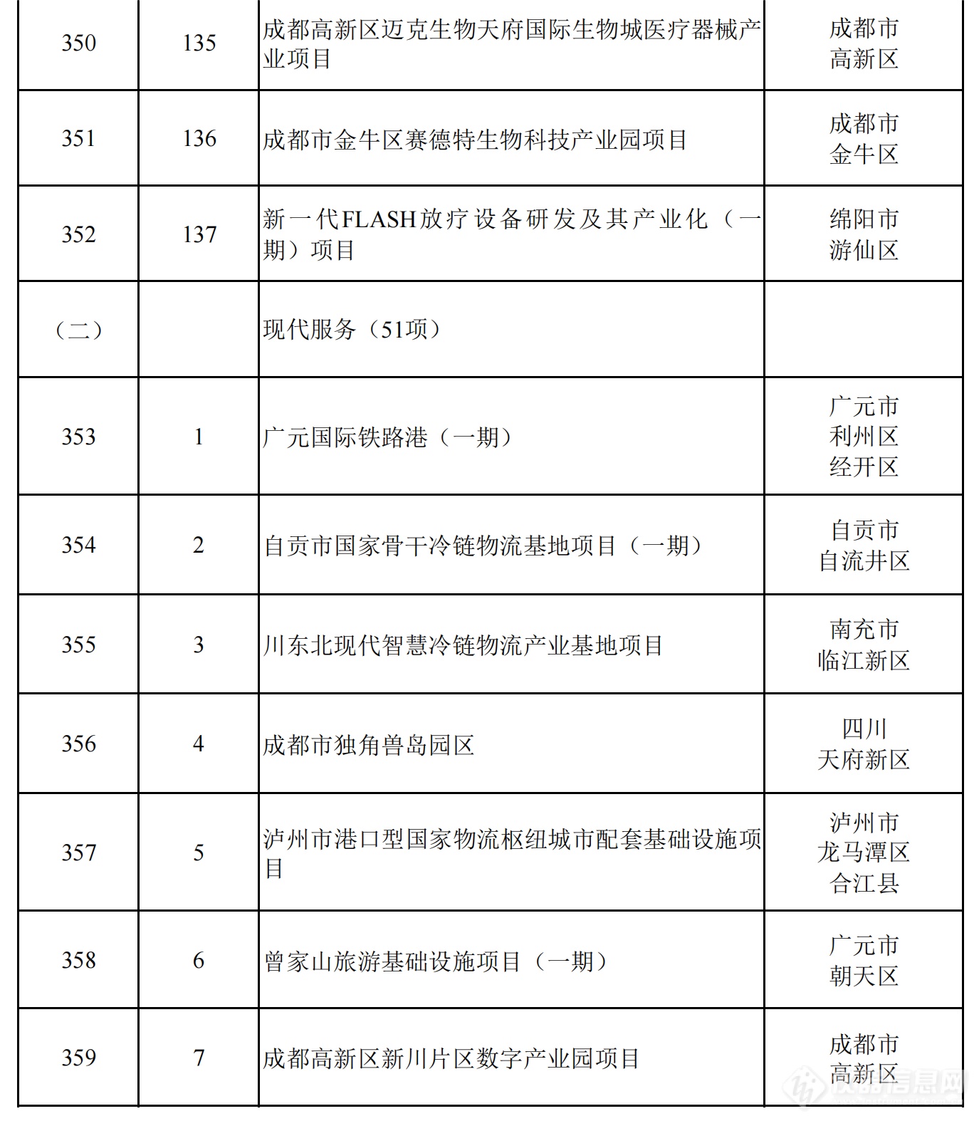 2024年四川省重点项目名单公布，一批重大科技基础设施在列