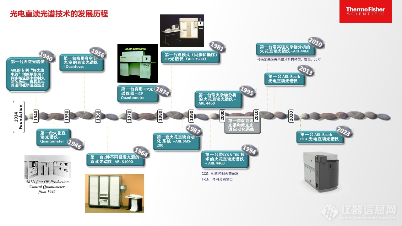 赛默飞：光电直读光谱90年，创新与品质引领前行