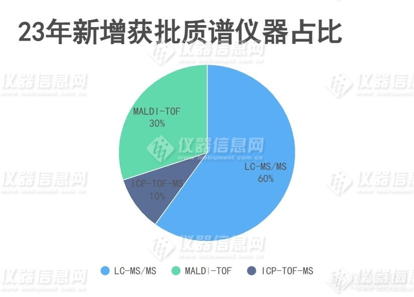 2023质谱新品盘点（下）|临床赛道百家争鸣，谁是未来的黑马？