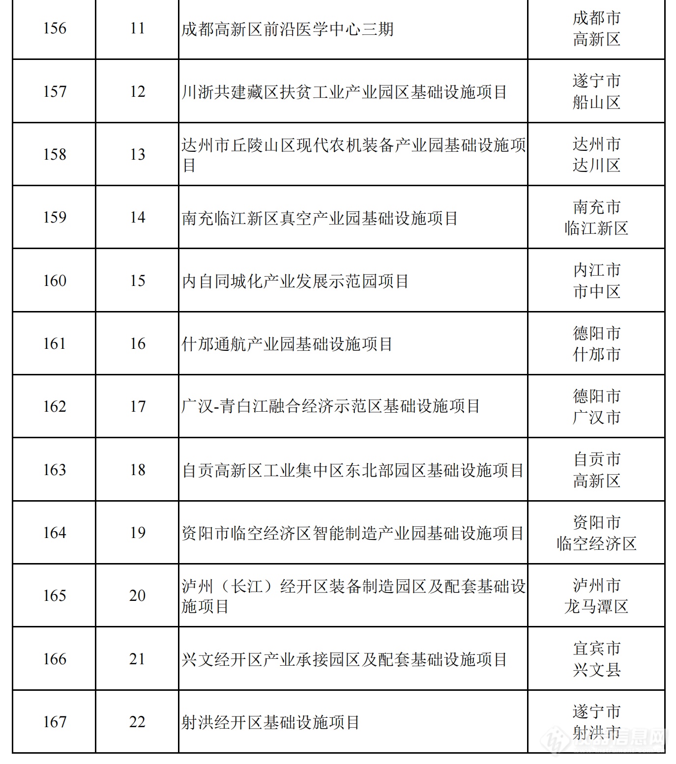 2024年四川省重点项目名单公布，一批重大科技基础设施在列