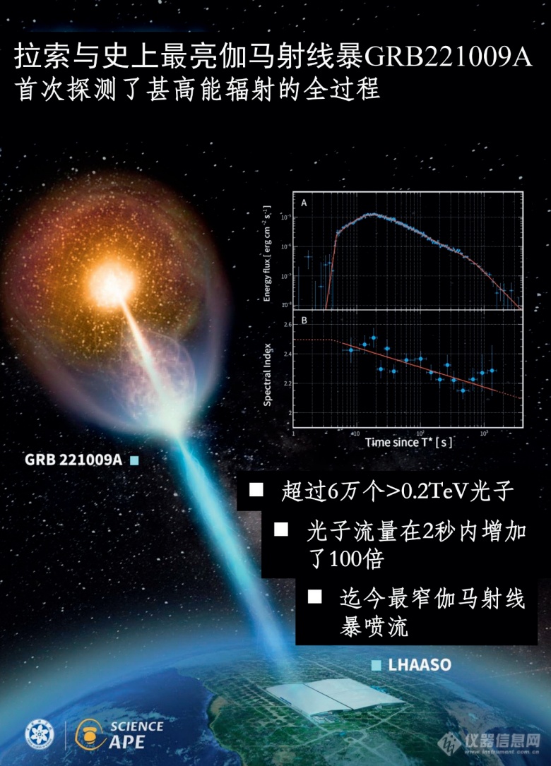 2023年度中国科学十大进展发布