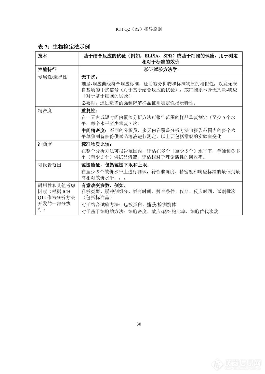  刚刚！CDE公开征求ICH《Q2（R2）/Q14:分析方法验证和分析方法开发》实施建议