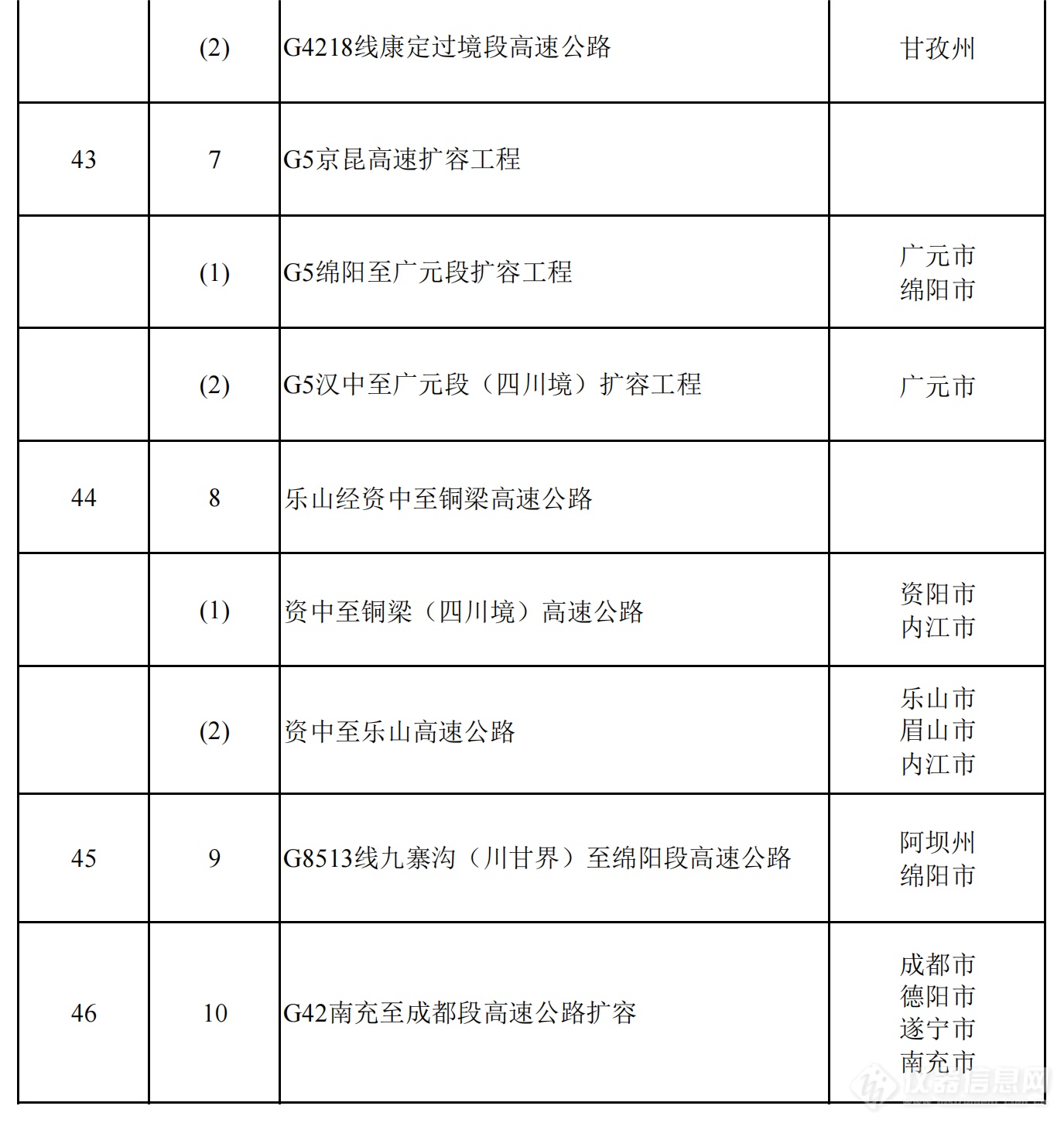 2024年四川省重点项目名单公布，一批重大科技基础设施在列