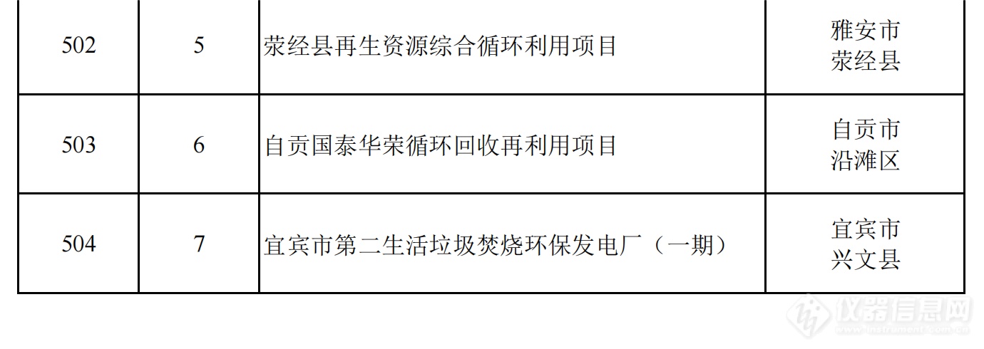 2024年四川省重点项目名单公布，一批重大科技基础设施在列