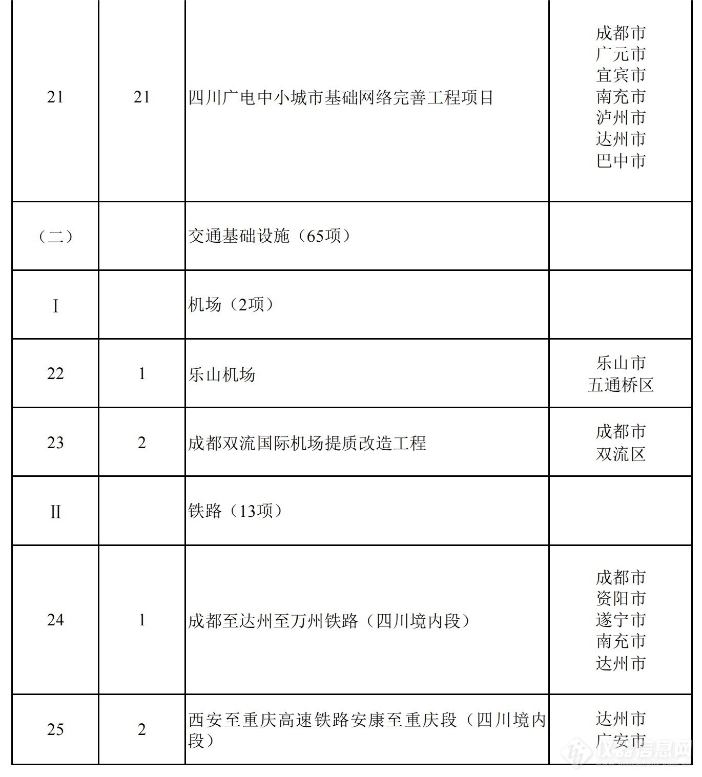 2024年四川省重点项目名单公布，一批重大科技基础设施在列