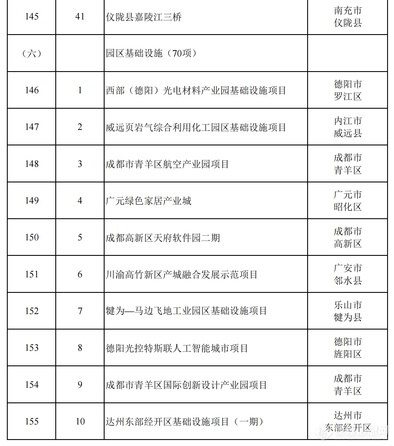 2024年四川省重点项目名单公布，一批重大科技基础设施在列