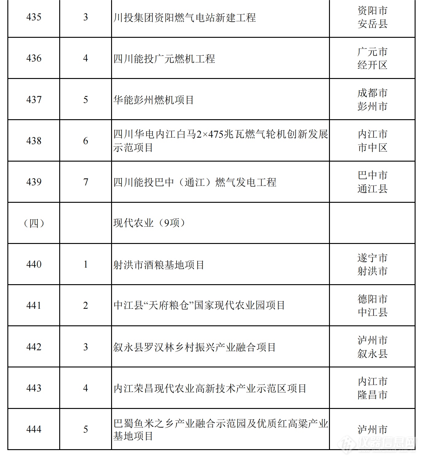 2024年四川省重点项目名单公布，一批重大科技基础设施在列