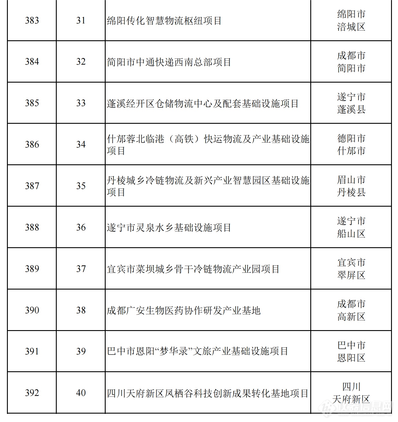 2024年四川省重点项目名单公布，一批重大科技基础设施在列