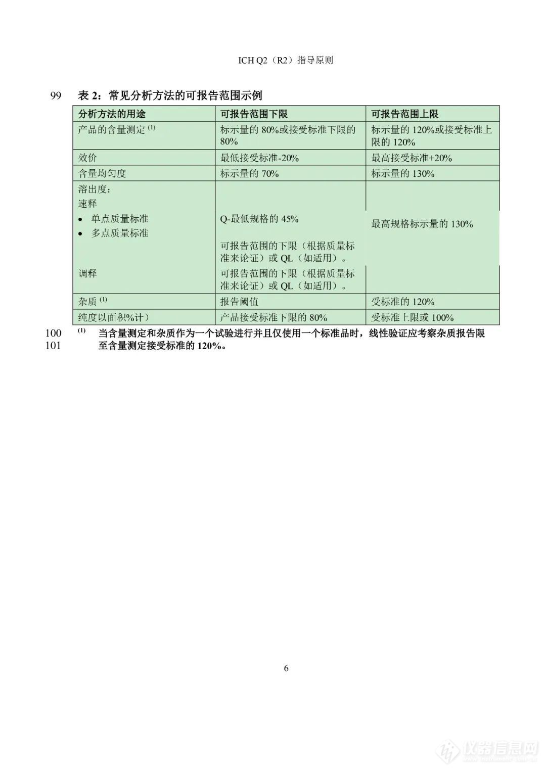  刚刚！CDE公开征求ICH《Q2（R2）/Q14:分析方法验证和分析方法开发》实施建议