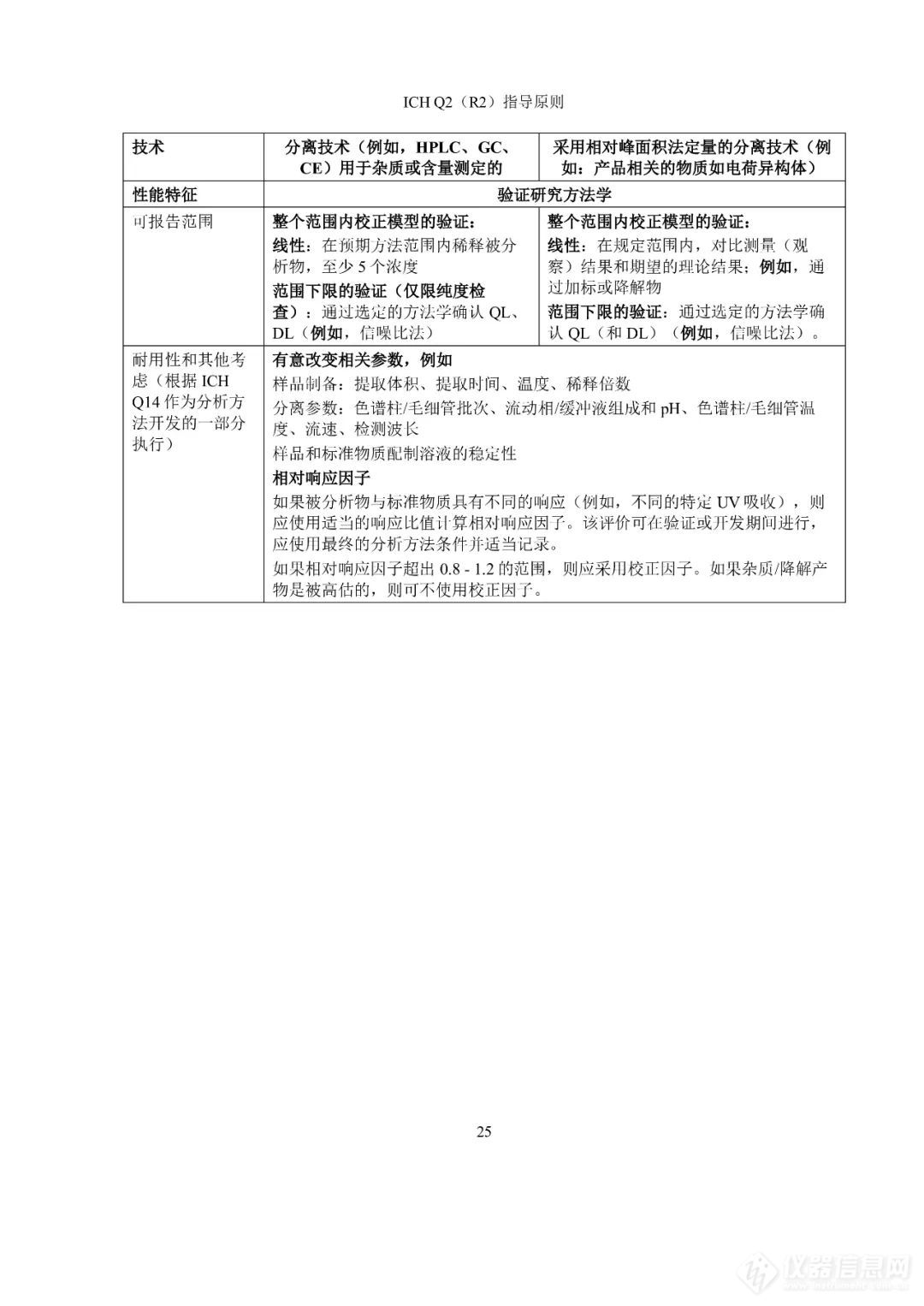  刚刚！CDE公开征求ICH《Q2（R2）/Q14:分析方法验证和分析方法开发》实施建议