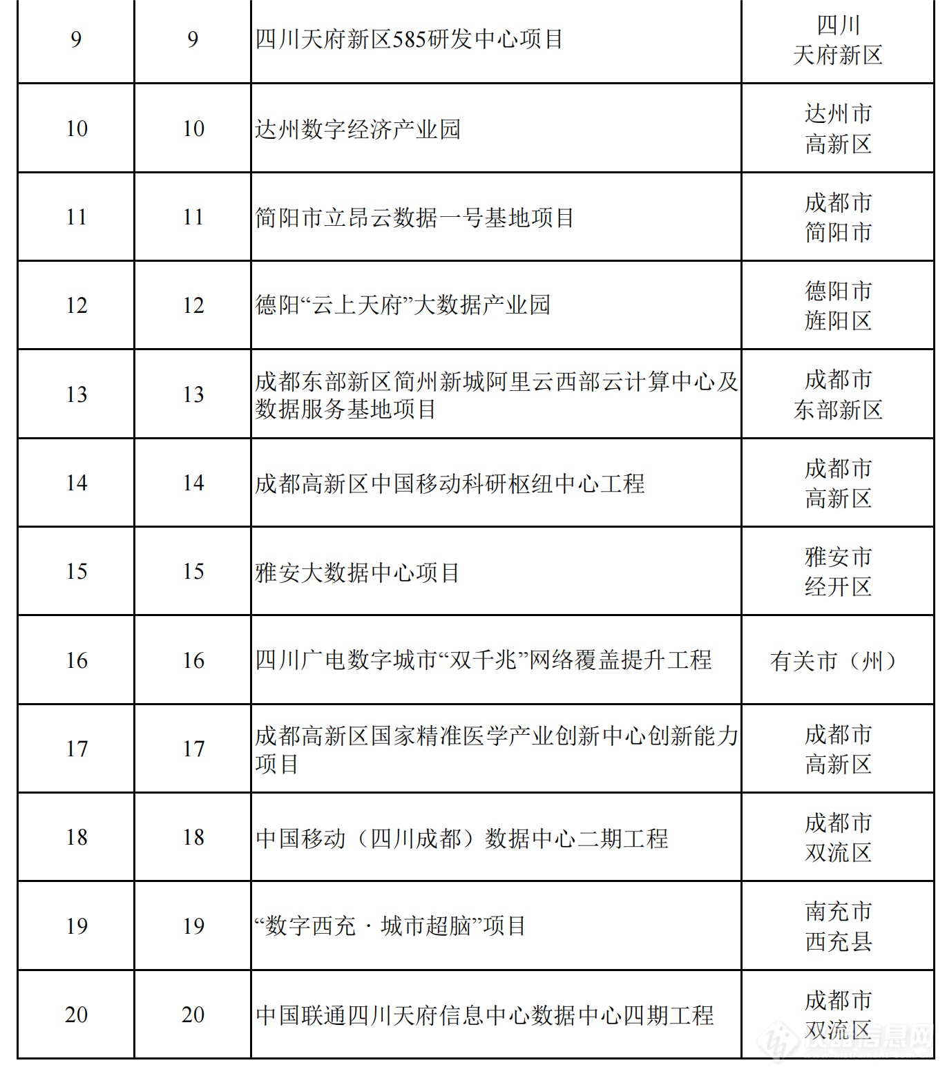 2024年四川省重点项目名单公布，一批重大科技基础设施在列