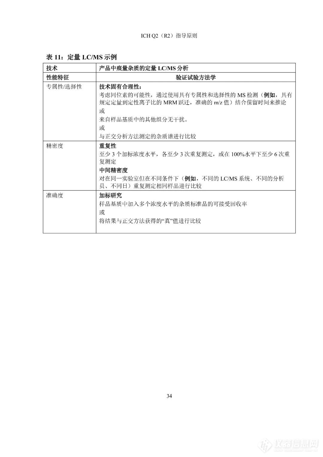  刚刚！CDE公开征求ICH《Q2（R2）/Q14:分析方法验证和分析方法开发》实施建议