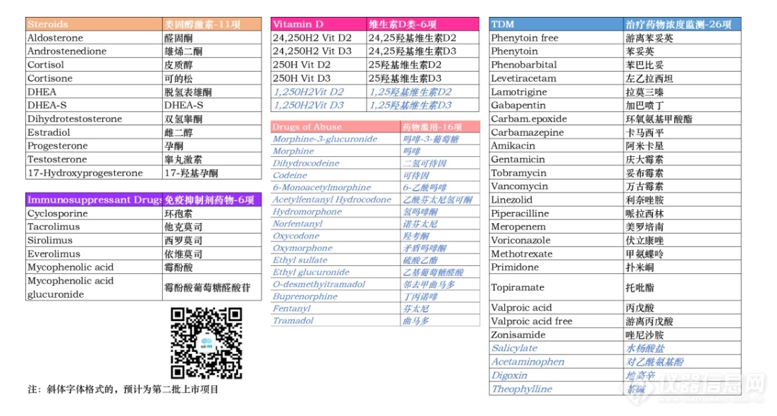 罗氏全自动质谱方案最新解读|2024准备好进入质谱分析新维度了吗？