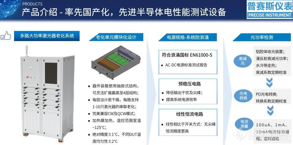 激光器老化系统.jpg