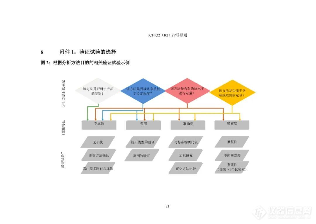  刚刚！CDE公开征求ICH《Q2（R2）/Q14:分析方法验证和分析方法开发》实施建议