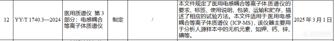 明年3月实施！医用质谱仪器行业标准发布！