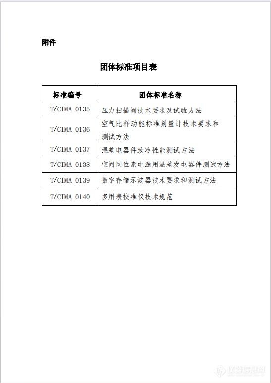 中国仪器仪表行业协会立项《压力扫描阀技术要求及试验方法》等6项团体标准