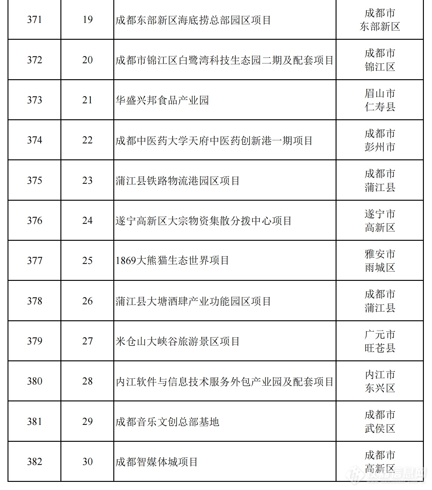 2024年四川省重点项目名单公布，一批重大科技基础设施在列