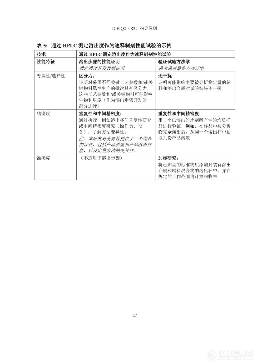  刚刚！CDE公开征求ICH《Q2（R2）/Q14:分析方法验证和分析方法开发》实施建议