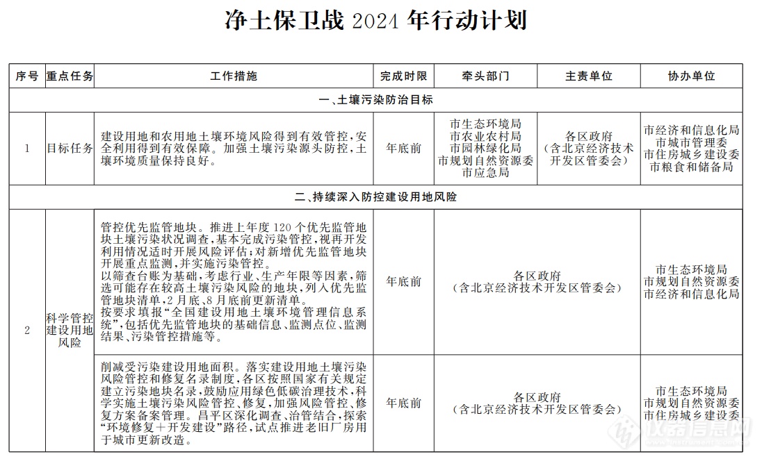 北京发布污染防治攻坚战2024年计划 涉及蓝天碧水净土等百余项重点任务