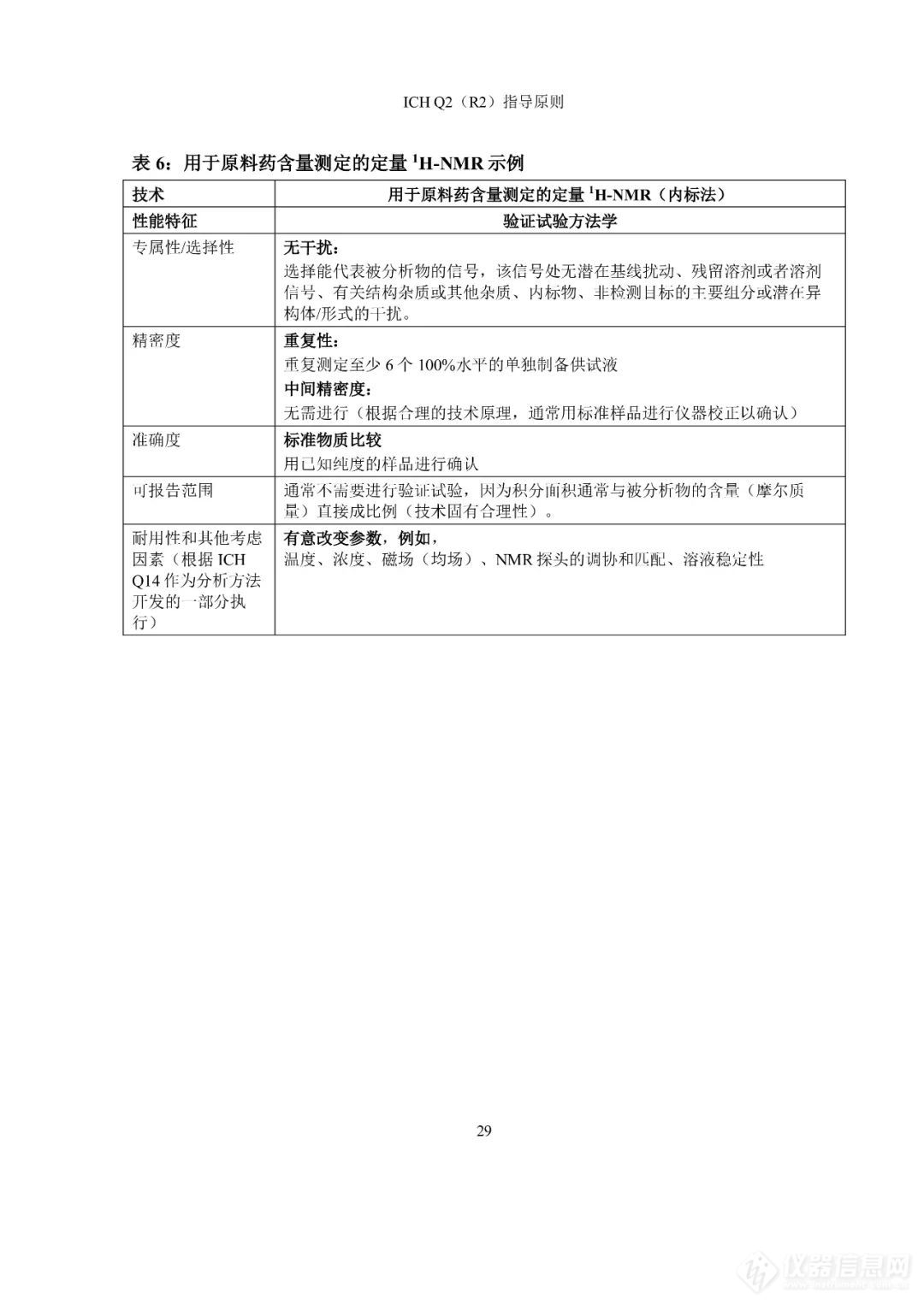  刚刚！CDE公开征求ICH《Q2（R2）/Q14:分析方法验证和分析方法开发》实施建议