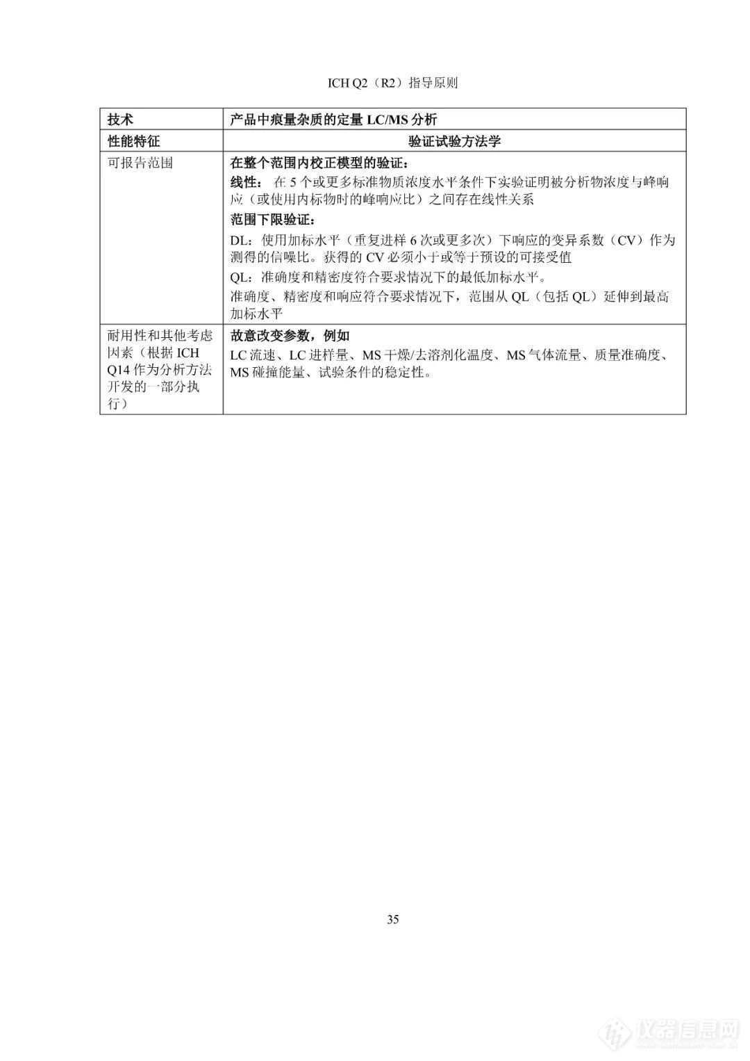  刚刚！CDE公开征求ICH《Q2（R2）/Q14:分析方法验证和分析方法开发》实施建议