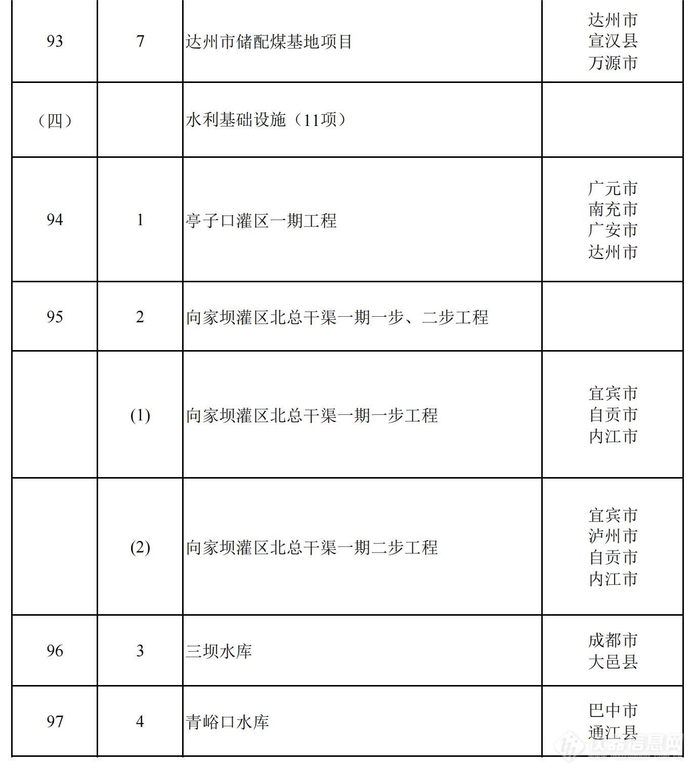 2024年四川省重点项目名单公布，一批重大科技基础设施在列