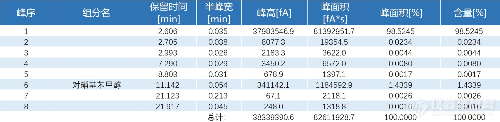 对硝基苯甲醇数据表.png