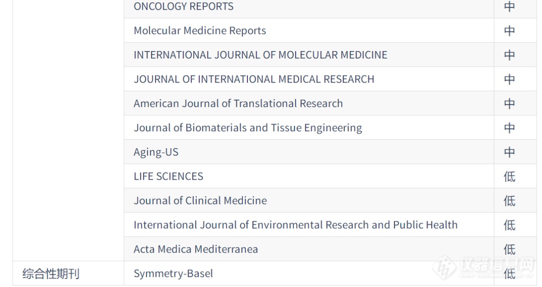重磅！2024年《国际期刊预警名单》正式发布（附2020-2023版本）