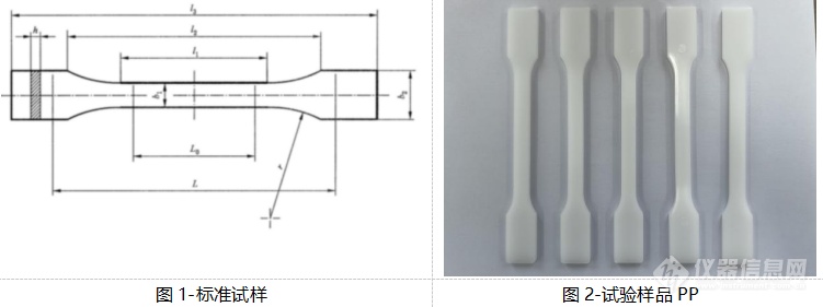 塑料拉伸模量及泊松比试验