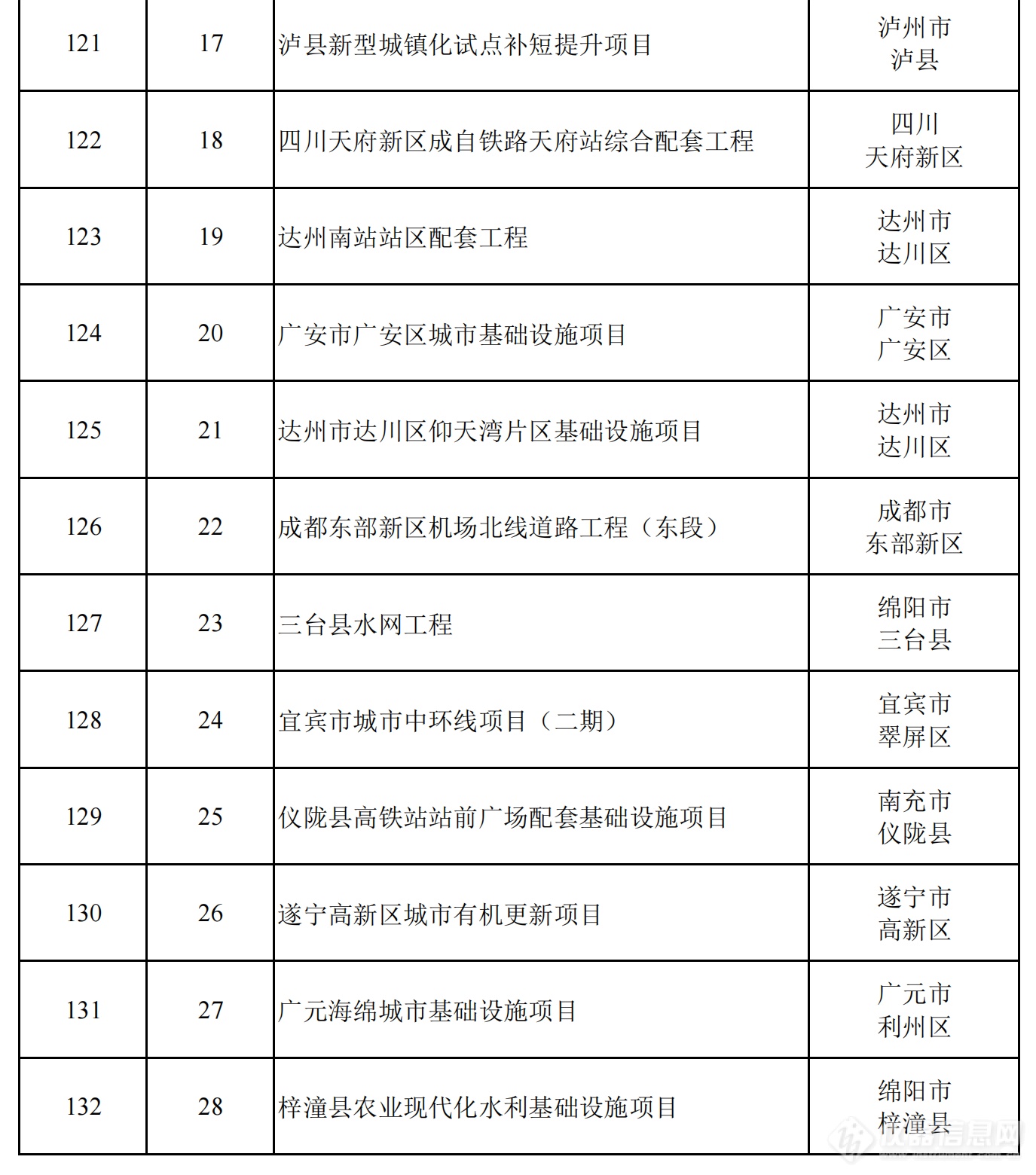 2024年四川省重点项目名单公布，一批重大科技基础设施在列