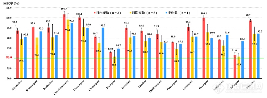 样品固相萃取好帮手——岛津ATLAS-LEXT