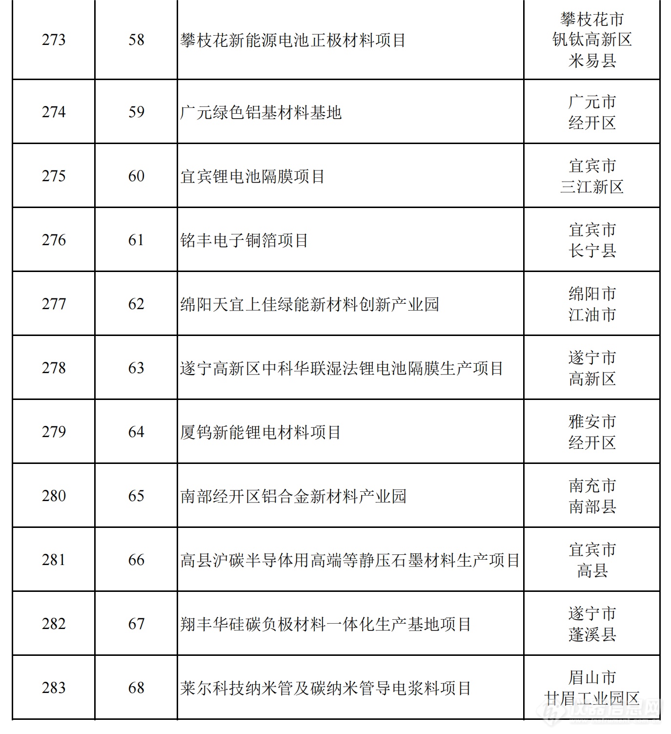 2024年四川省重点项目名单公布，一批重大科技基础设施在列