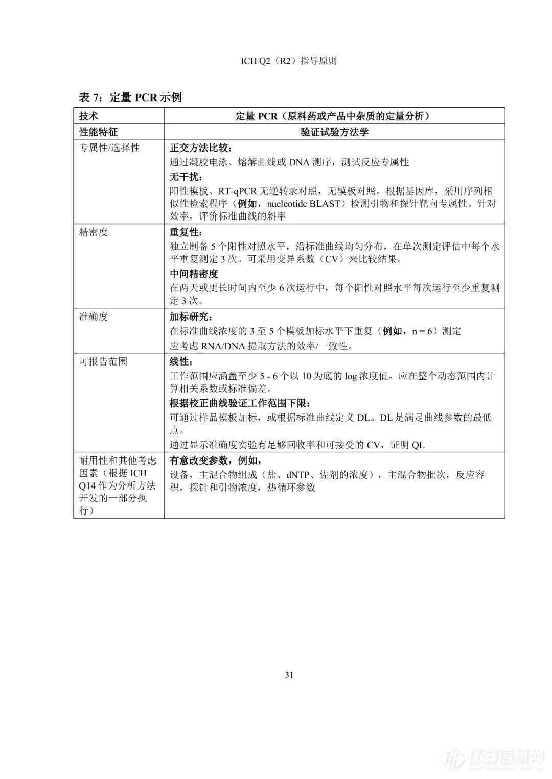  刚刚！CDE公开征求ICH《Q2（R2）/Q14:分析方法验证和分析方法开发》实施建议