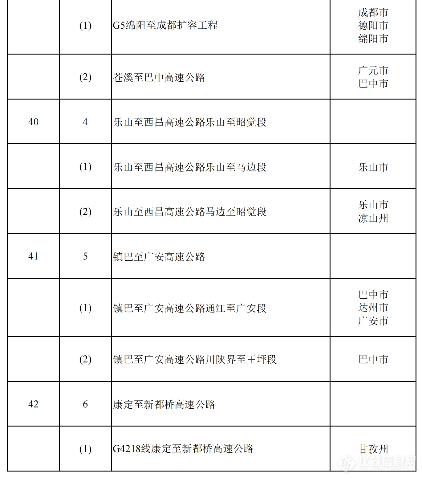 2024年四川省重点项目名单公布，一批重大科技基础设施在列