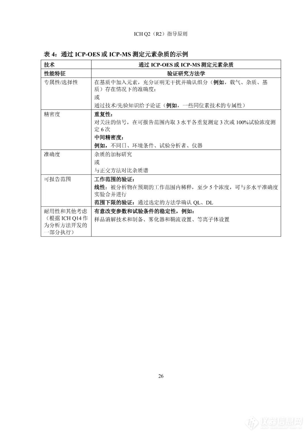  刚刚！CDE公开征求ICH《Q2（R2）/Q14:分析方法验证和分析方法开发》实施建议