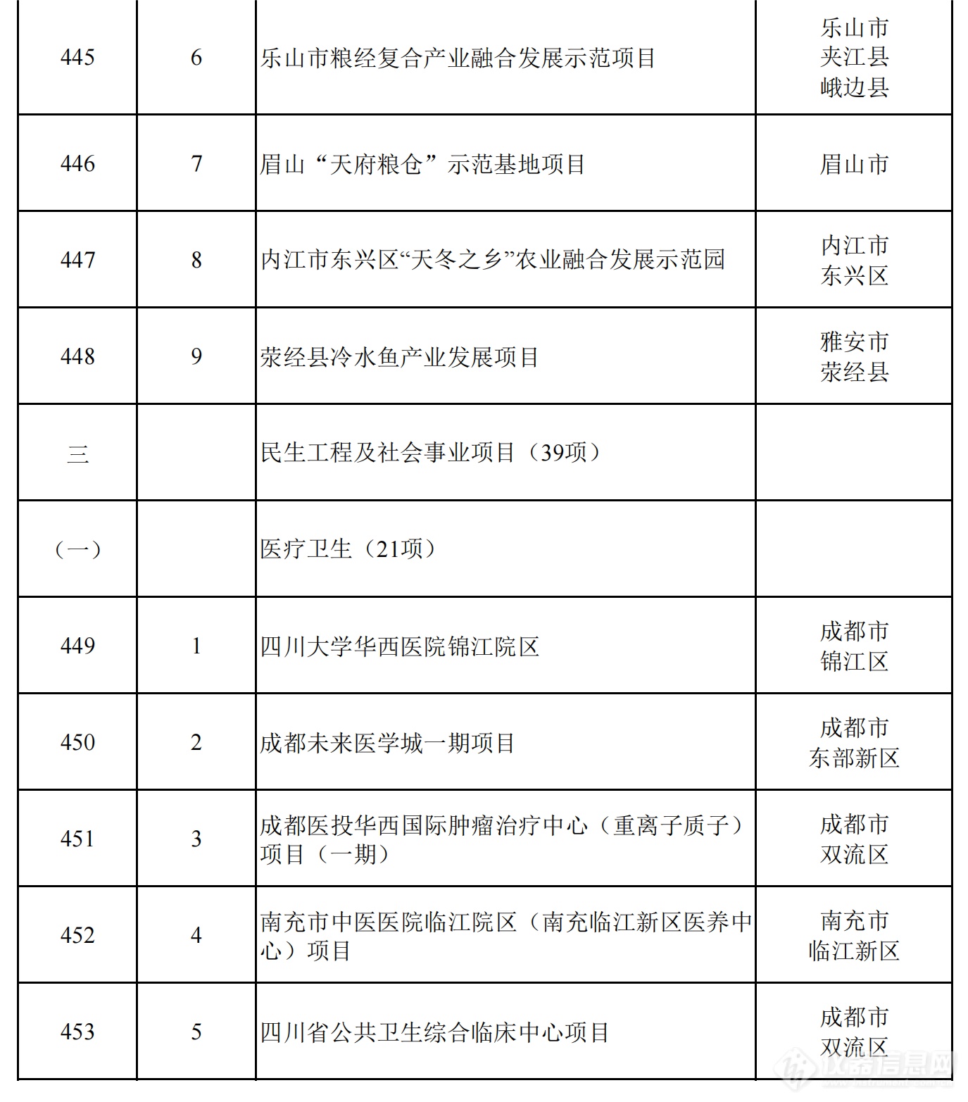 2024年四川省重点项目名单公布，一批重大科技基础设施在列