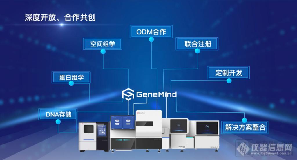 从测序仪产品阵列全覆盖到多组学仪器创新，真迈生物夯实生命科学领域的“新基建”