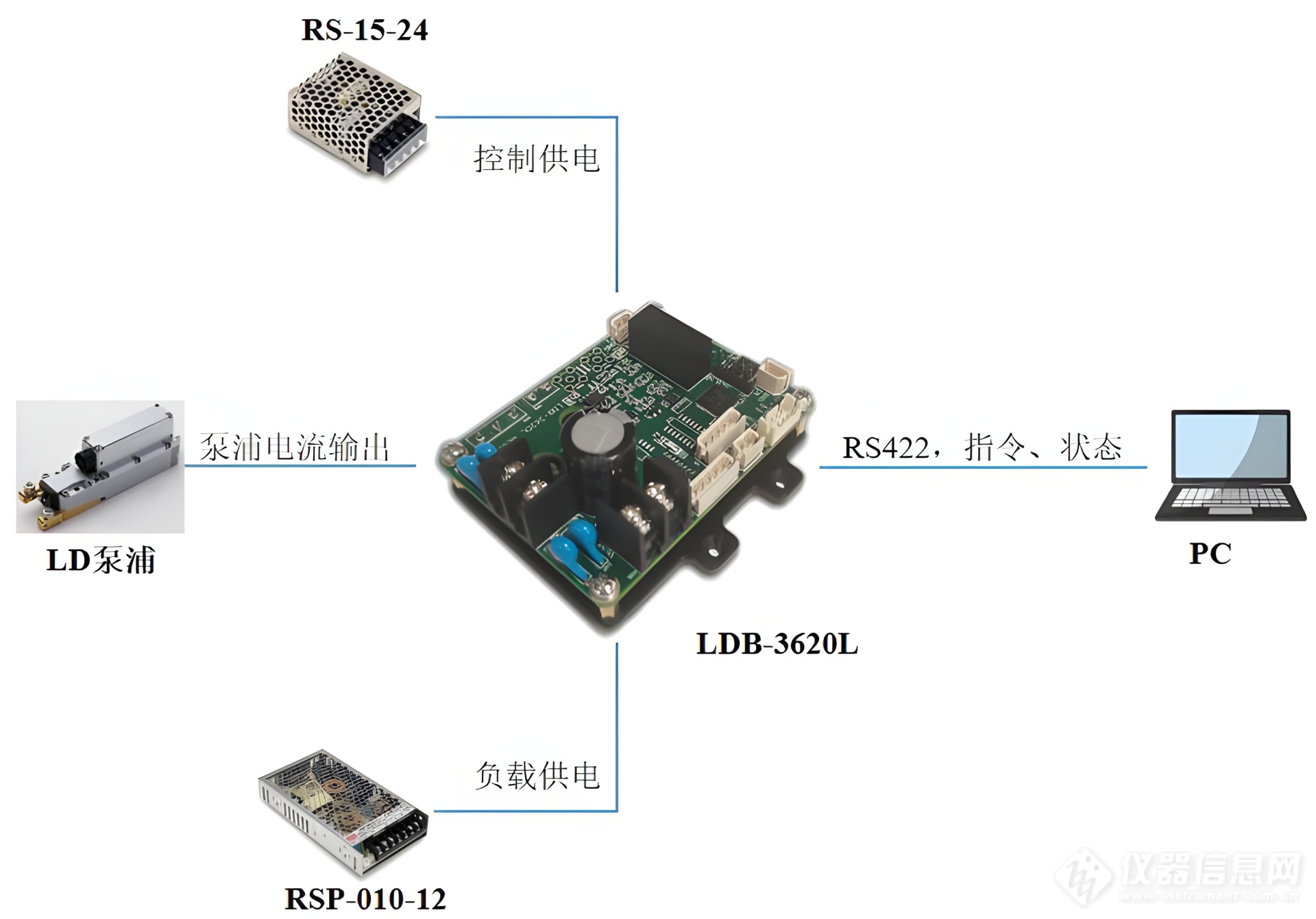 低压驱动模块应用案例.png