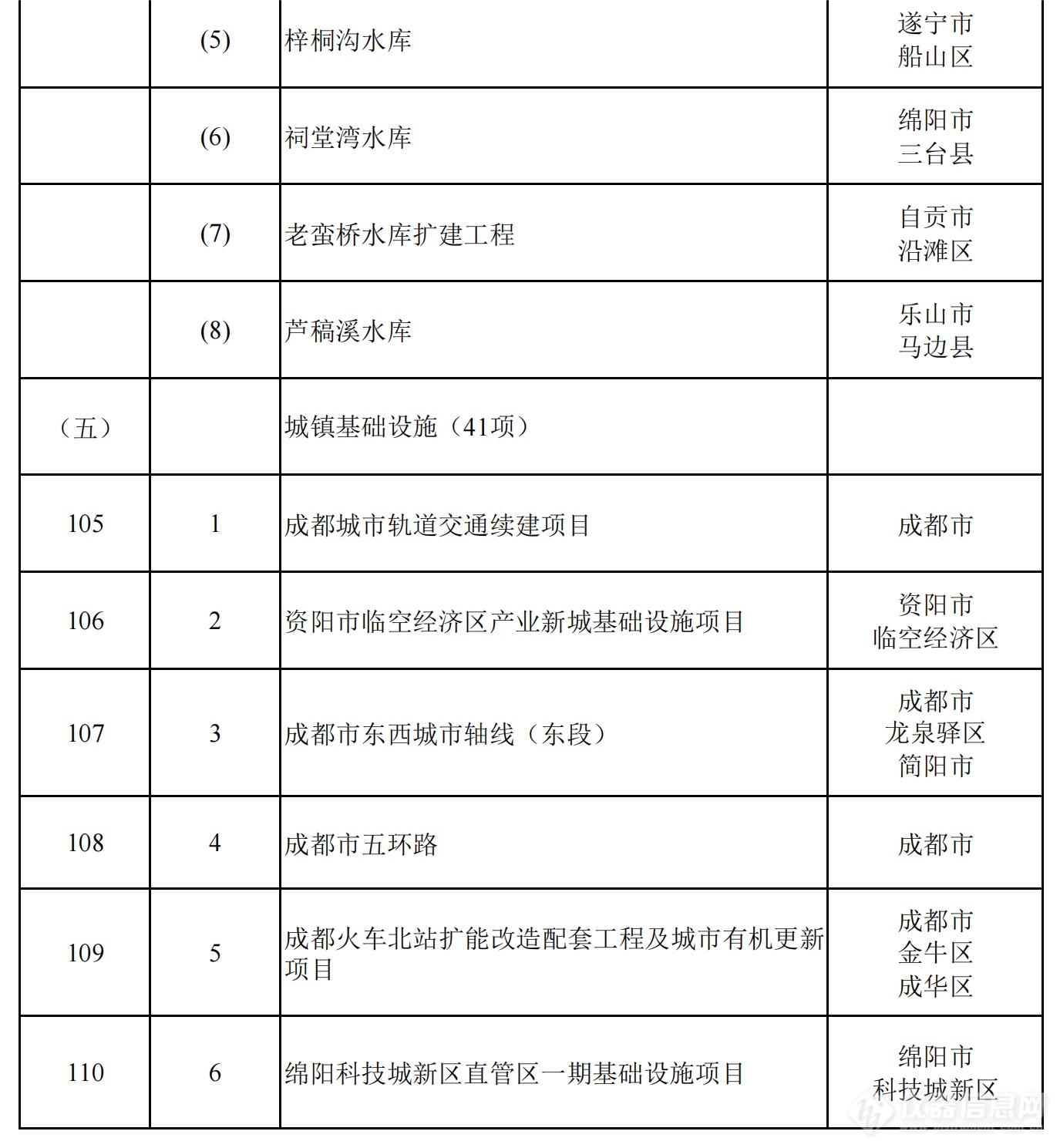 2024年四川省重点项目名单公布，一批重大科技基础设施在列