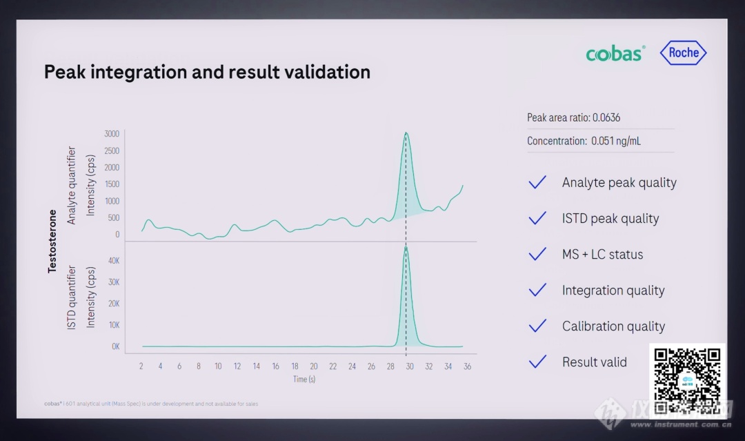 罗氏全自动质谱方案最新解读|2024准备好进入质谱分析新维度了吗？